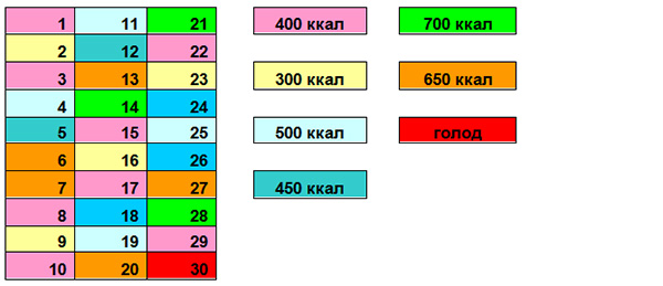 Диета ABC light
