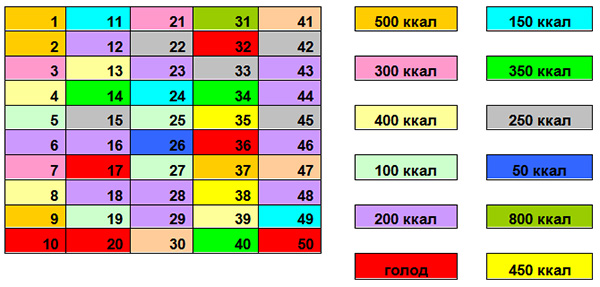 Диета ABC на 50 дней