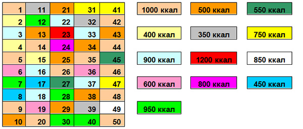 Диета ABC superlight