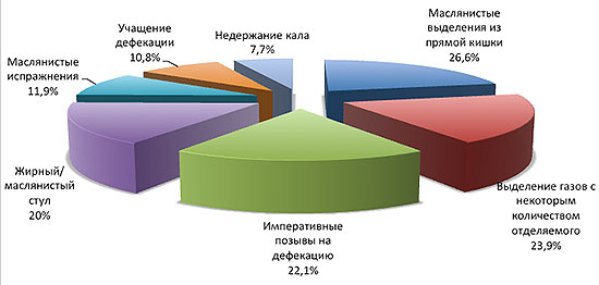 частота проявления побочных эффектов от Орсотена