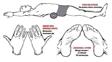 Правильное положение для метода Фукуцудзи