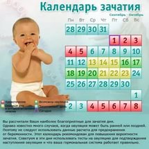 Калькулятор овуляции Калькулятор овуляции