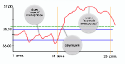 Базальная температура тела Базальная температура тела