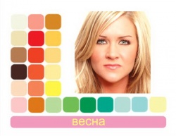 Как определить свой цветотип Как определить свой цветотип