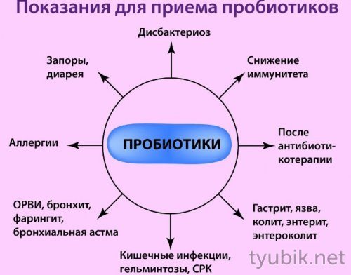 Кому нужны средства