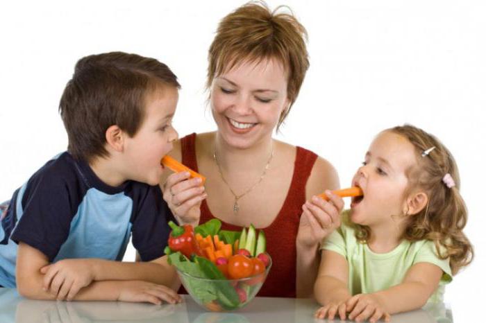 ленивый желудок