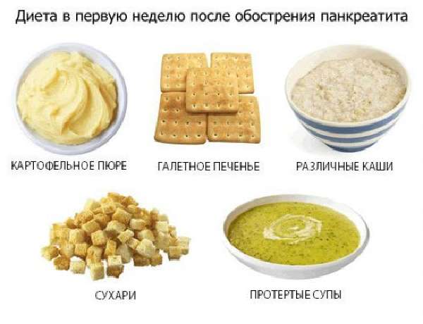 Малокалорийная диета