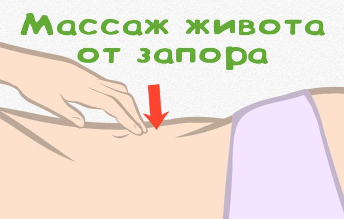 массаж живота от запора