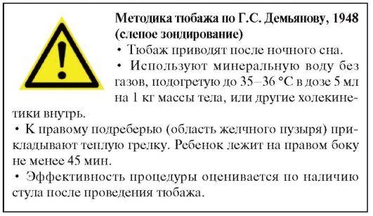 Слепое зондирование по Демьянову