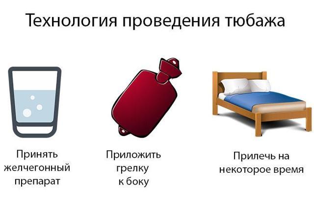 Технология проведения тюбажа
