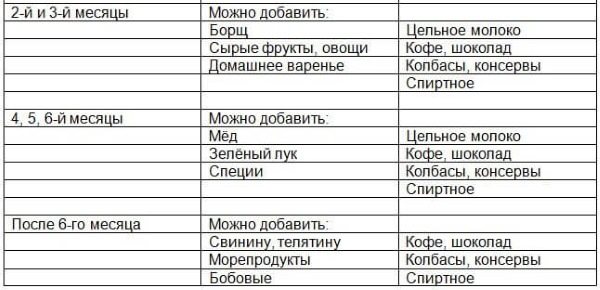 Жидкий стул у грудничка на грудном вскармливании, причины и лечение